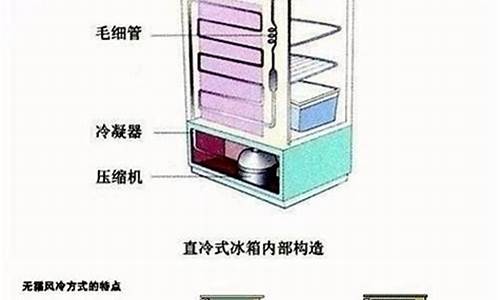 直冷电冰箱制冷系统_直冷电冰箱制冷系统图