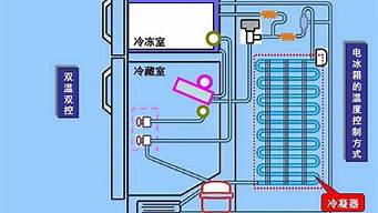 电冰箱温度控制器工作原理_电冰箱温度控制