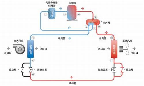 空调扇原理和制冷原理_空调扇原理和制冷原理-_1