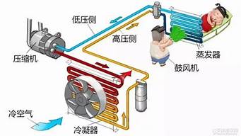 汽车空调蒸发器温度传感器发动机_汽车空调蒸发器温度传感器发动机故障