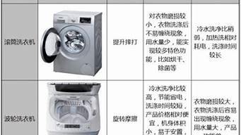 海尔洗衣机哪个系列最好_海尔洗衣机哪个系列最好,性价比高